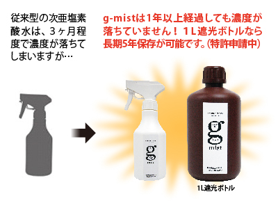 ジーミストは1年以上経過しても濃度が落ちません。